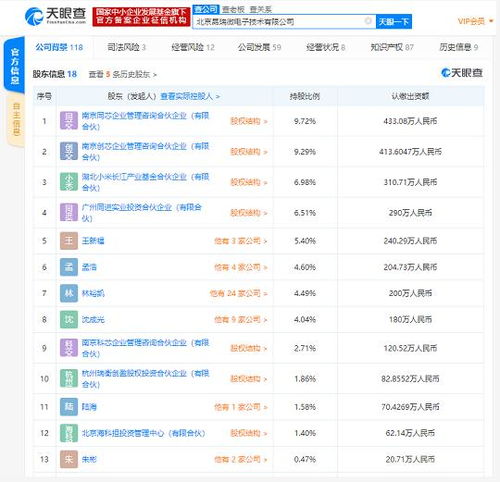 小米投資昂瑞微電子，加速芯片領(lǐng)域戰(zhàn)略布局